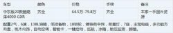 20款酷路泽4000现车 改装行情售价揭秘