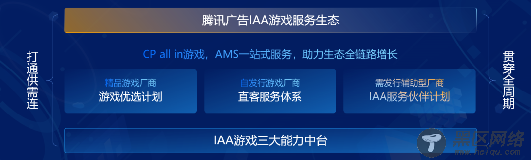 腾讯广告“开大”入场，一站式服务中台，助I