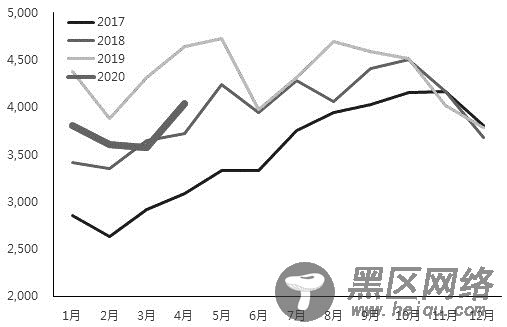 棕榈油仍有上行空间