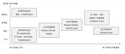 <strong>从嘉信理财(SCHW.US)的生意经，解密海外券商的商</strong>