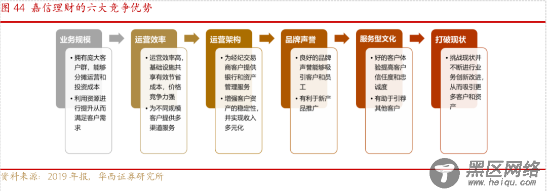 从嘉信理财(SCHW.US)的生意经，解密海外券商的商