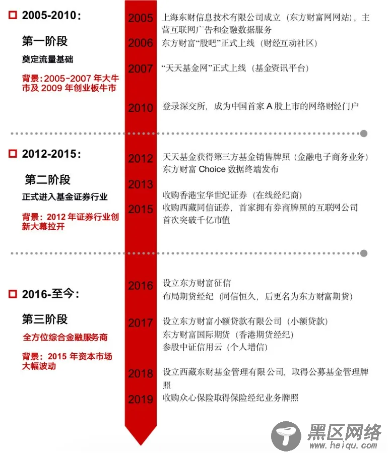 从嘉信理财(SCHW.US)的生意经，解密海外券商的商