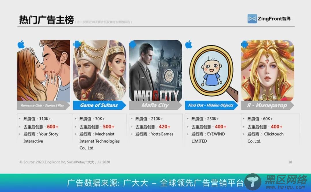 解密俄罗斯市场：宫斗/二次元崭露头角，渠道
