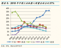 中国在富强之路上稳步迈进