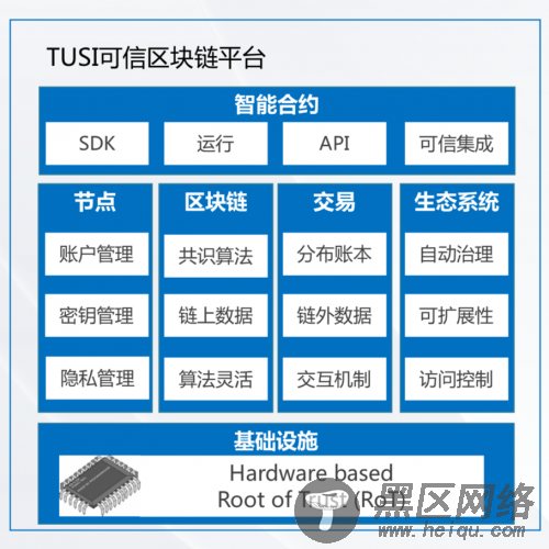 助力企业数字化升级，腾讯TUSI区块链专家揭秘可