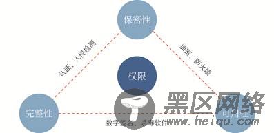 攻防：黑客技术与Fuzz测试