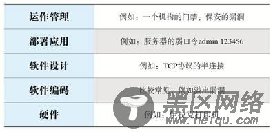 攻防：黑客技术与Fuzz测试