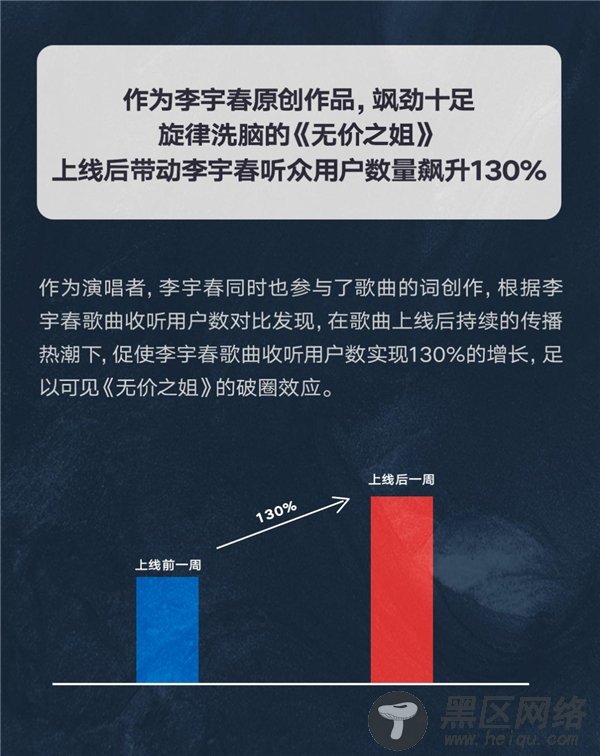 持续6周火爆上榜，由你音乐榜大数据独家揭秘《