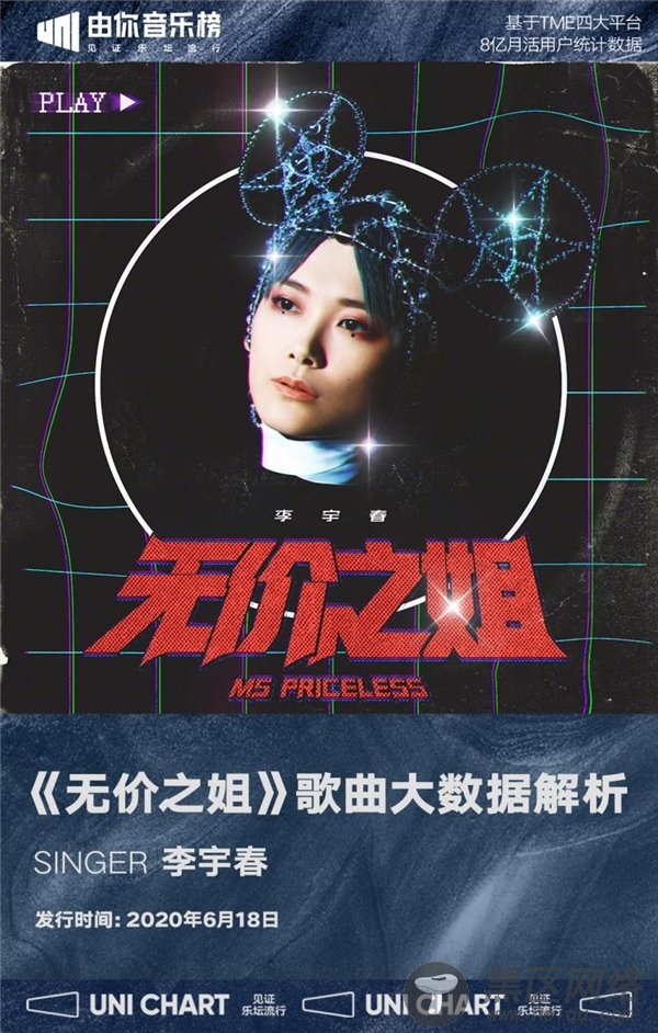 持续6周火爆上榜，由你音乐榜大数据独家揭秘《