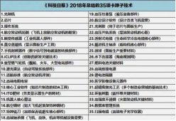 解密！中美技术战争的主战场在哪里？