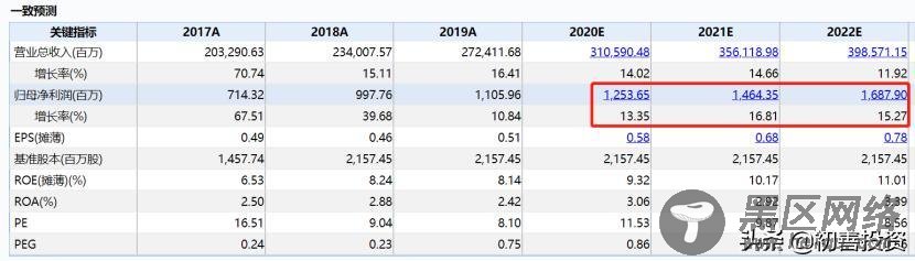 全面超预期的半年报，今年还有1倍空间？