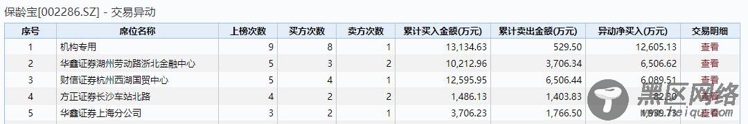 [解密]游资酣战保龄宝！元气森林“核心供应商”