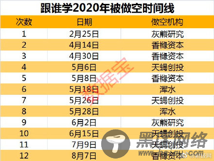 ▲图源：财经网