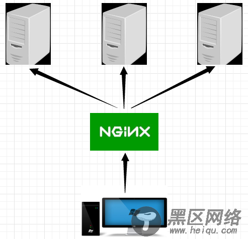 .Net Core + Nginx实现项目负载均衡的全步骤