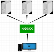 .Net Core + Nginx实现项目负载均衡的全步骤