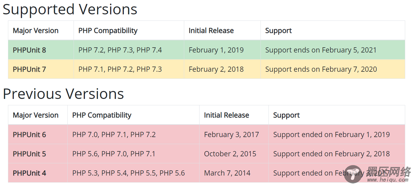 PHP代码覆盖率统计详解
