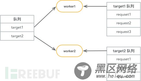 漏洞扫描技巧之Web漏洞扫描器研究