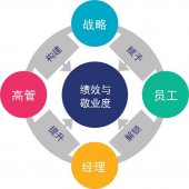美世咨询（Mercer）中国官网