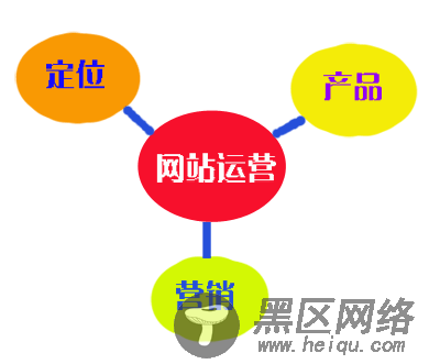  这些网站设计中常见的错误你犯了几个？ 