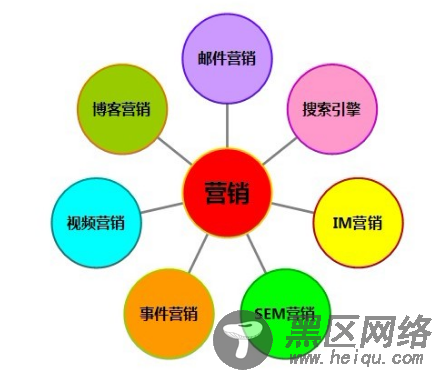  教你如何选择好的域名和域名商 