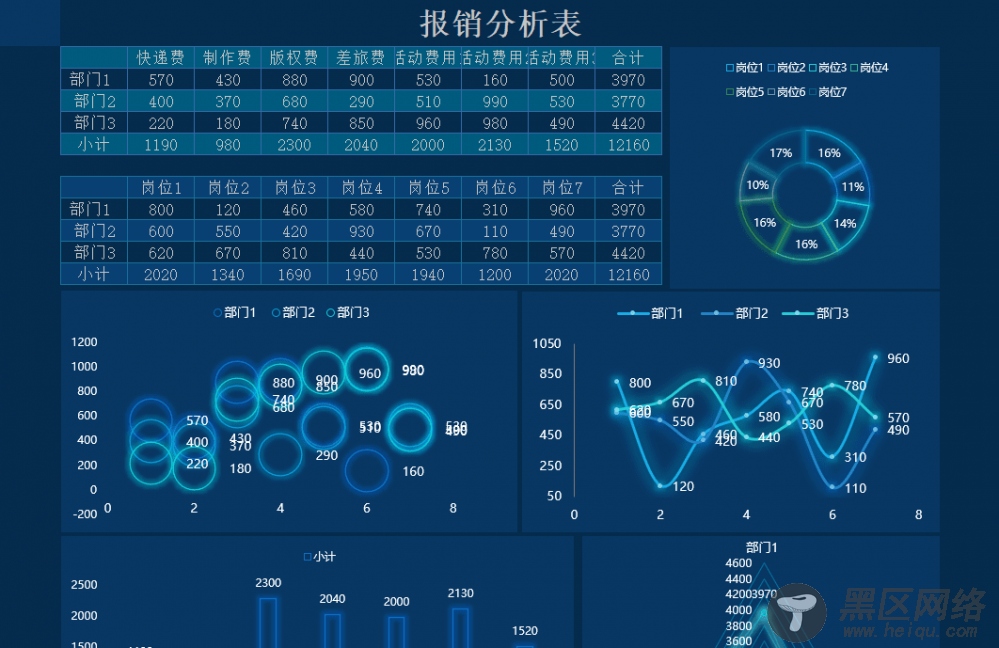 EXCEL可视化图表 各个行业都有「电脑软件」