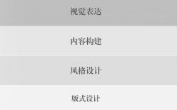 PPT思维进阶：提升设计力「实用教程」