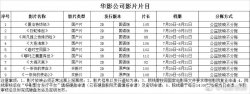 电影院7.20日开门了附片单「值得一看」