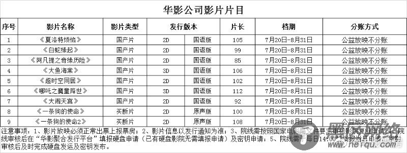 电影院7.20日开门了附片单「值得一看」