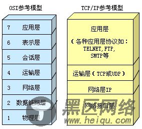 成为一个黑客需要掌握哪些知识?「实用教程」