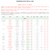 在线查电脑字体是否可商用「在线工具」