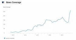 CB Insights万字长文全景描述2020年14大技术趋势：量