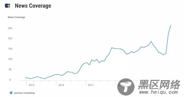 CB Insights描述2020年14大技术趋势：量子技术等将重塑未来