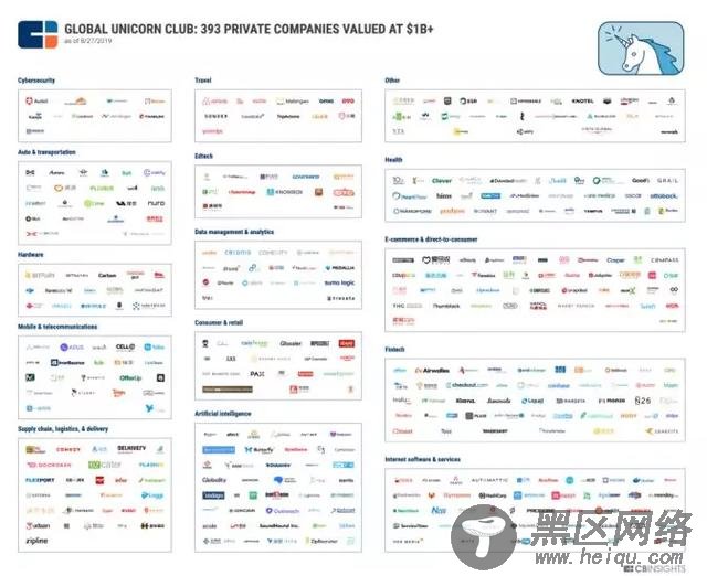 CB Insights描述2020年14大技术趋势：量子技术等将重塑未来
