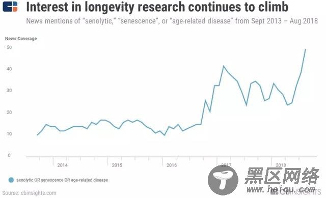 CB Insights描述2020年14大技术趋势:量子技术等将重塑未来