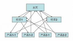  企业法人营业执照怎么办理 
