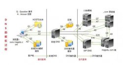  中小企业网络营销解决方案 