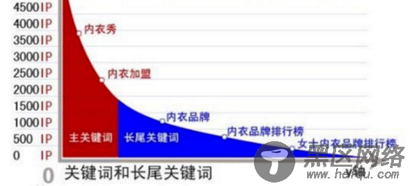  网站优化怎么做?常见seo排名优化问题整理! 