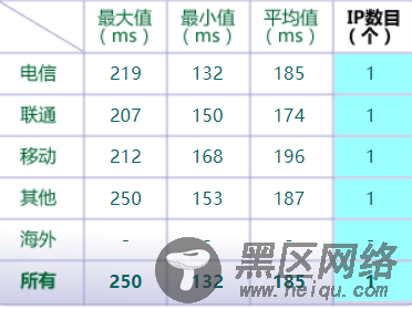  美国虚拟主机丨SugarHosts和HostGator谁更好用？ 
