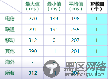  美国虚拟主机丨SugarHosts和HostGator谁更好用？ 