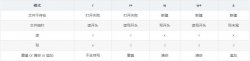 php实现记事本案例