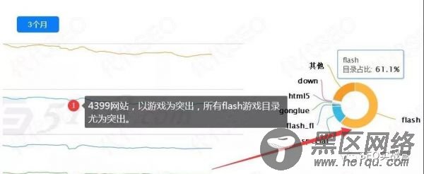  黑帽SEO和灰帽SEO 