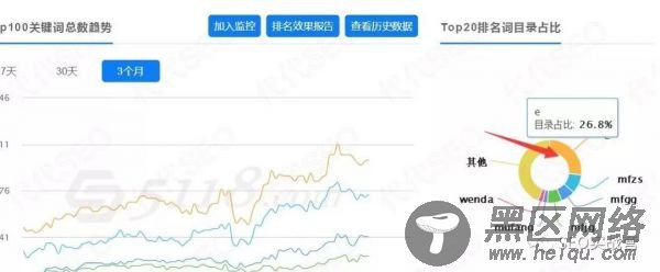  黑帽SEO和灰帽SEO 