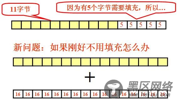 常用加密算法概述