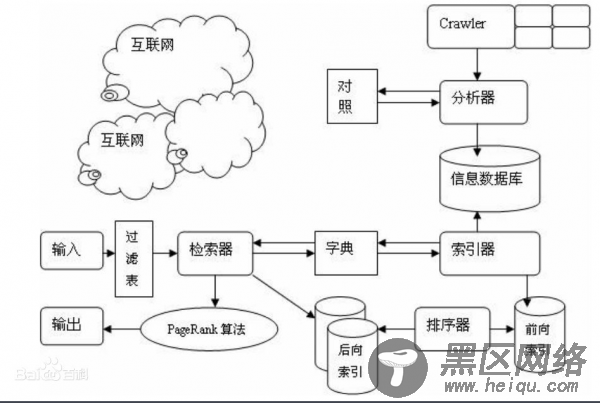 网站日志要分析的主要内容 