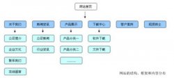 <strong> 提高seo优化蜘蛛抓取的方法 </strong>