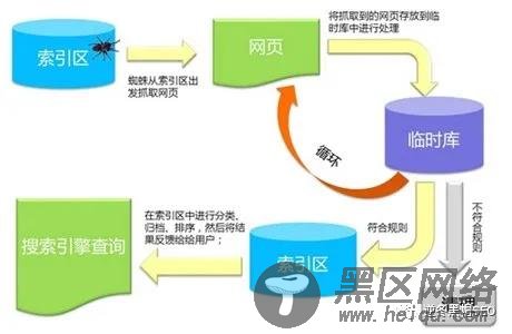  什么是ALT图片标签属性 