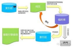  什么是ALT图片标签属性 