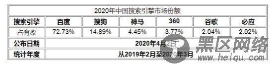  浅析，百度搜索认可的权威内容 