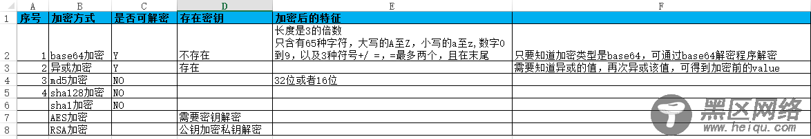 常见的加密解密算法