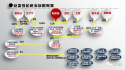 中国经营报：上海红楼主人赵富强的生意经